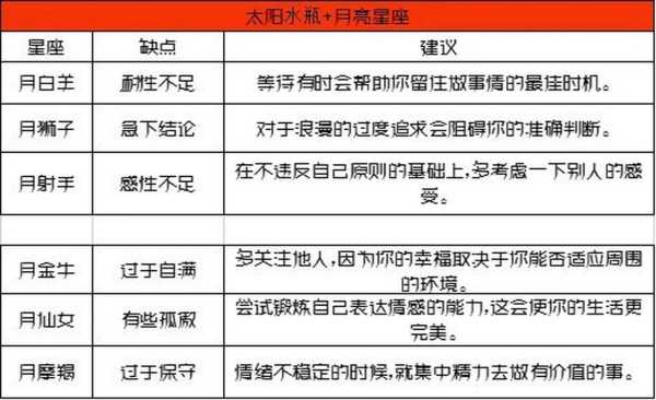 太阳水瓶月亮狮子男性格，太阳狮子月亮水瓶男喜欢的类型