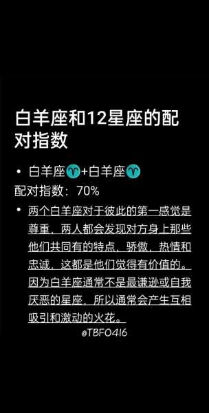 白羊座与白羊座的感情运势，白羊座和白羊座的配对指数多少