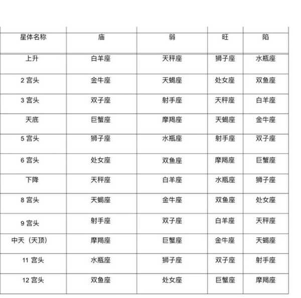 太阳星座落入双鱼座意味着什么，太阳落在双鱼座第十二宫