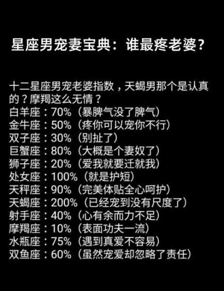 冥王星白羊座12宫，冥王白羊十二宫