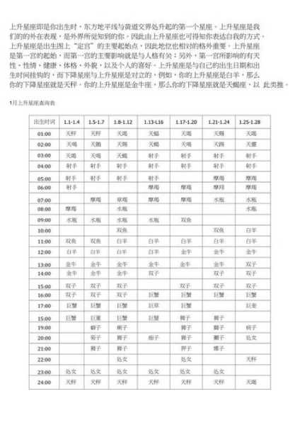 太阳双鱼月亮白羊上升射手，太阳双鱼月亮双鱼上升白羊座