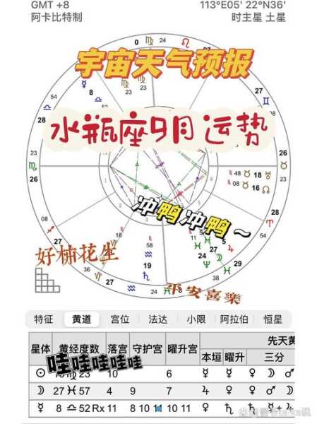 水瓶座运势9月运势2020，水瓶座9月运程